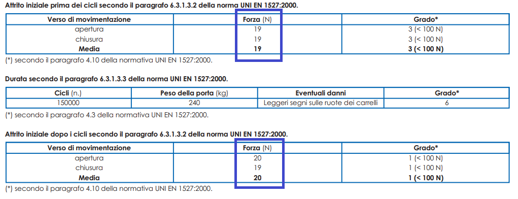 attrito porta prima e dopo